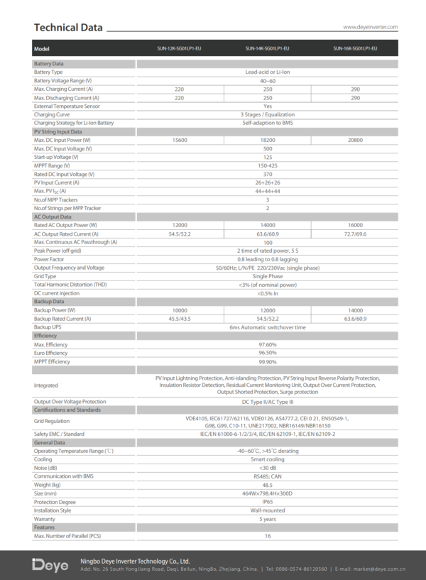 DEYE SUN-16K-SG01LP1-EU — Хибриден монофазен инвертор 16 kW | 48V LV | 3 MPPT | WiFi 8