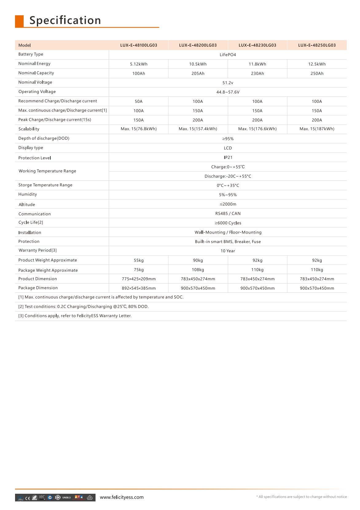 Литиева батерия Felicity Solar 10 kWh LifePo4 - Low voltage - Fire Protection 4